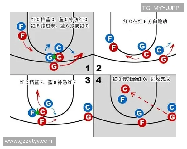 成都篮球队总决赛速度表现分析与战术探讨 成都篮球队总决赛速度表现分析与战术探讨